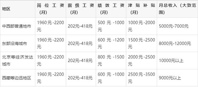 工资是人力部发的吗？-图2