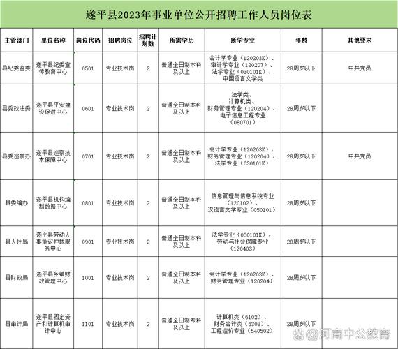 遂平县招聘有哪些岗位和要求？-图1