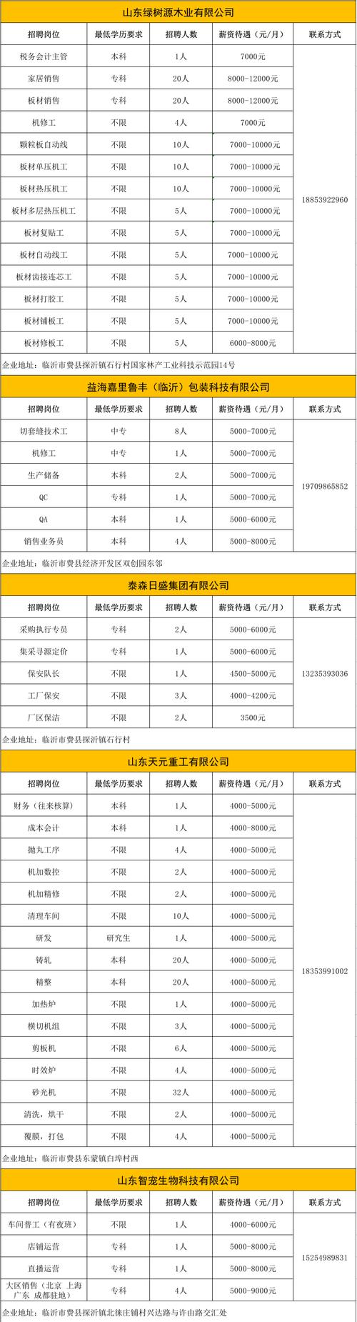 沂南县招聘信息有哪些岗位？-图1