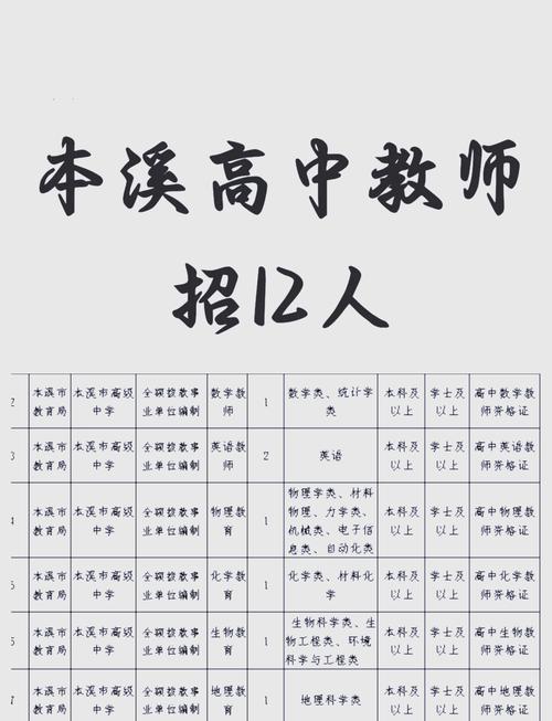 本溪教师招聘何时开始？-图1