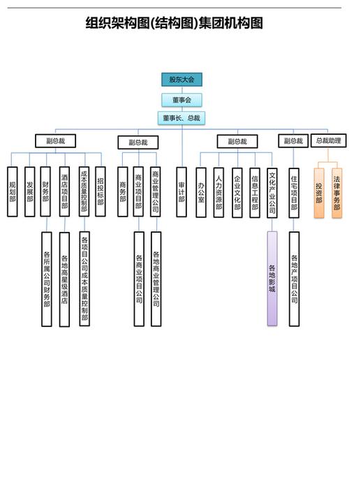 集团内管理子公司的部门有何职责？-图1