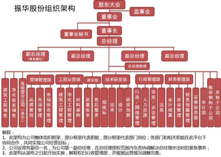 集团内管理子公司的部门有何职责？-图2