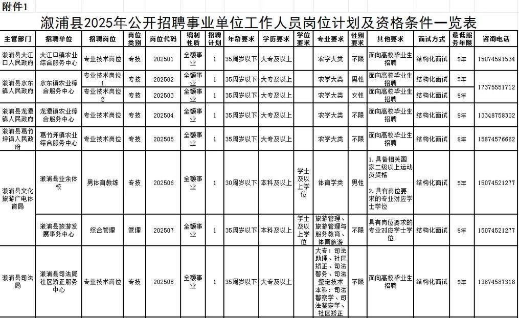 溆浦招聘网有哪些岗位在招？-图3