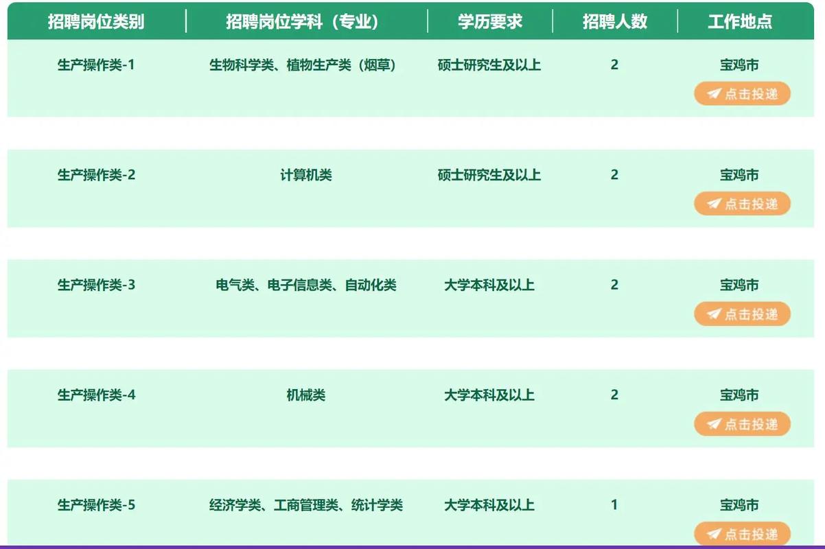 陕西烟草招聘何时开始？-图2