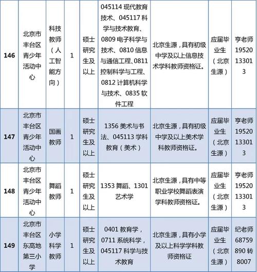 丰台教师招聘何时开始？-图1