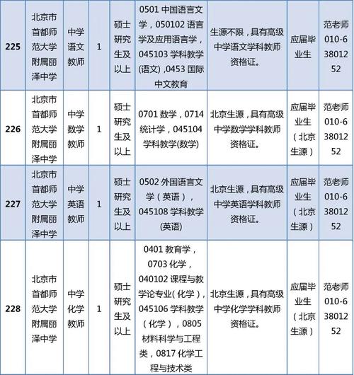 丰台教师招聘何时开始？-图2