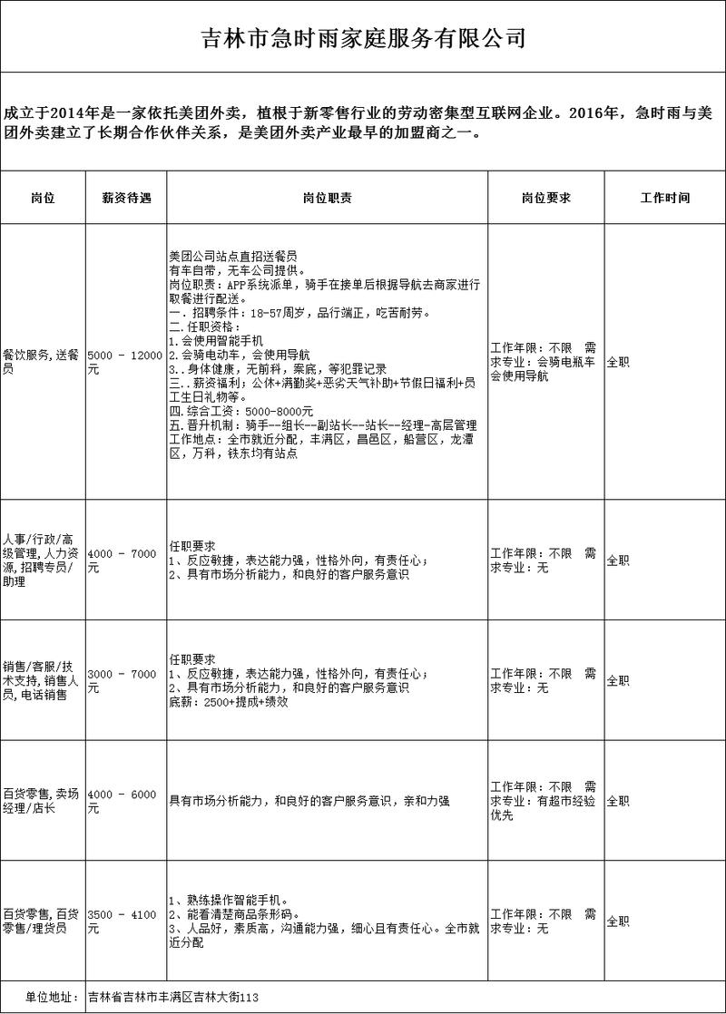 员工招聘计划该如何制定？-图3