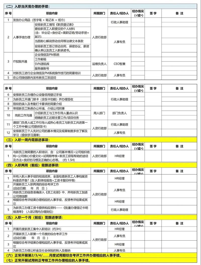 高管试用期一般多长？-图2