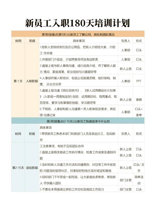 高管试用期一般多长？-图3