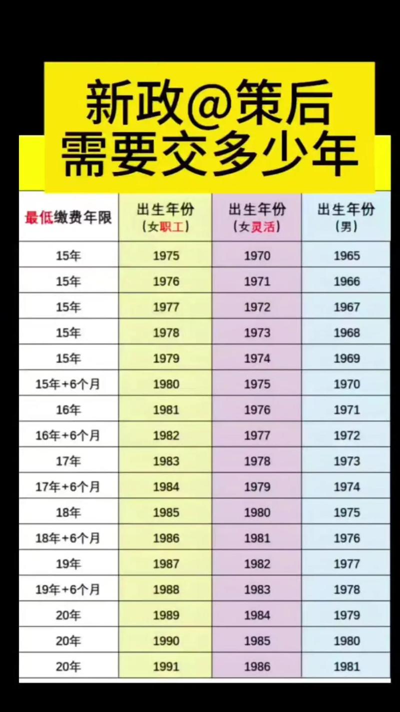 几号前入职公司需缴纳社保？-图2