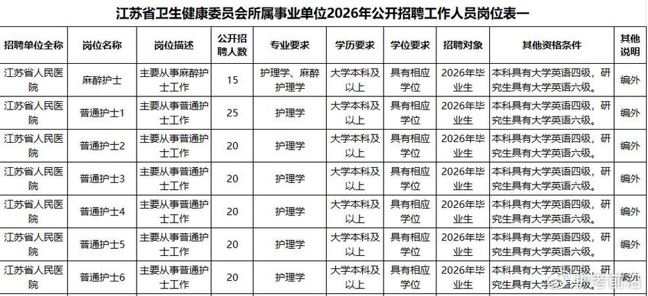江苏卫生招聘何时开始报名？-图1
