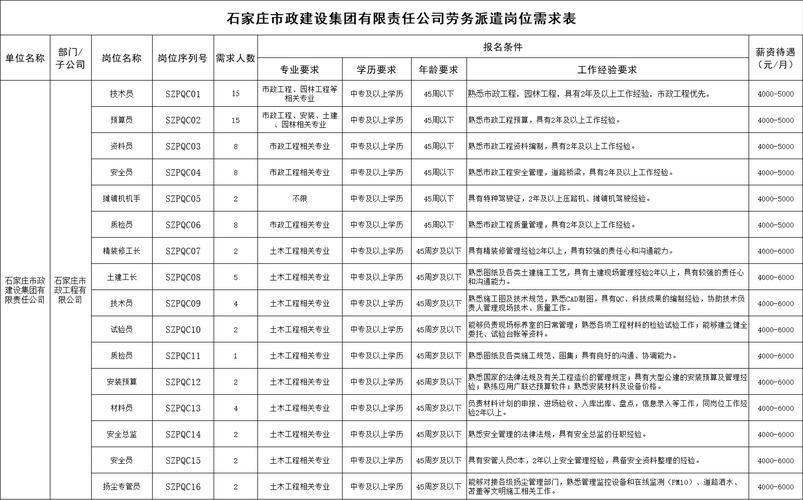 一级市政招聘-图3