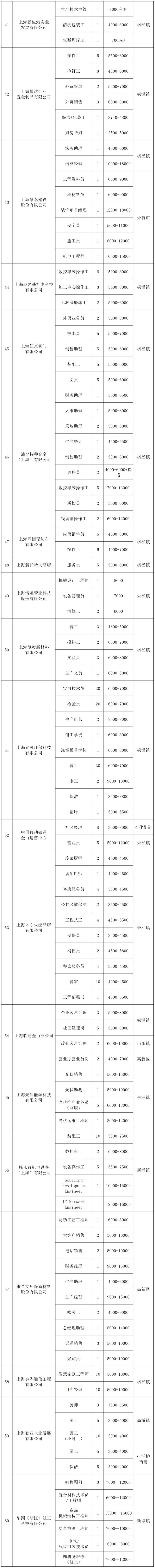 周六工资提前发，是公司福利还是另有原因？-图3
