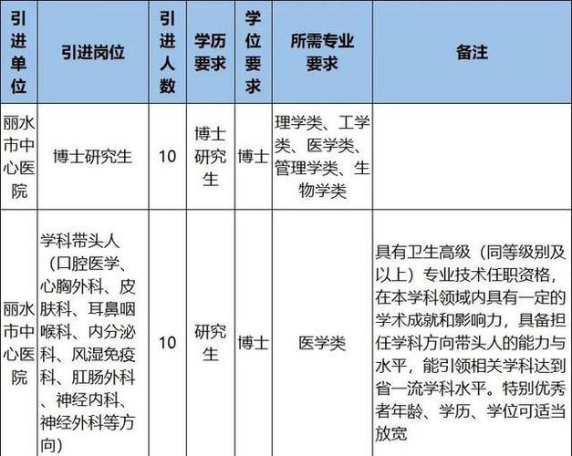 杭州博士招聘，哪些岗位最热门？-图1