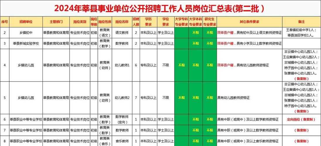 莘县教师招聘-图1