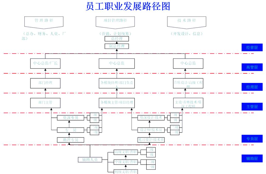 公司管理人员晋升层次有哪些关键标准？-图1