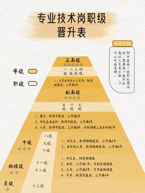 公司管理人员晋升层次有哪些关键标准？-图2