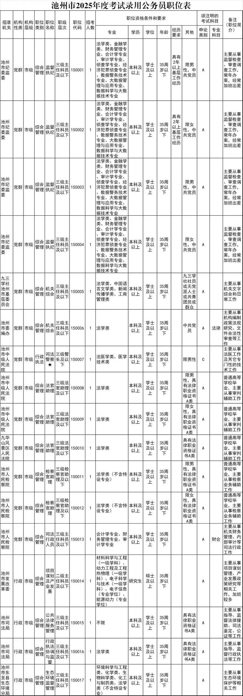 安徽公务员招聘何时开始报名？-图1
