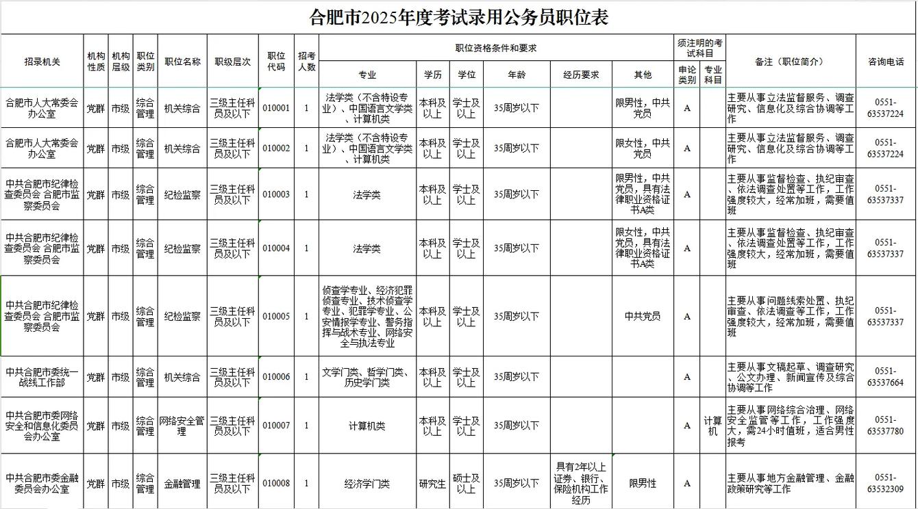 安徽公务员招聘何时开始报名？-图2