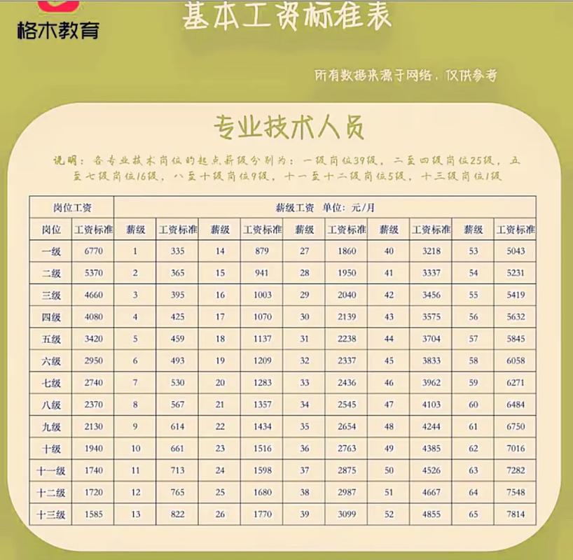 员工与招聘专员比例多少最合适？-图1