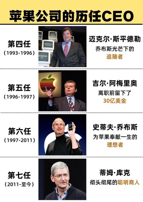 苹果公司人事部门-图1