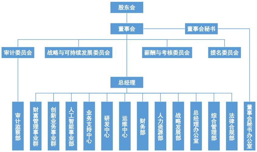 苹果公司人事部门-图2