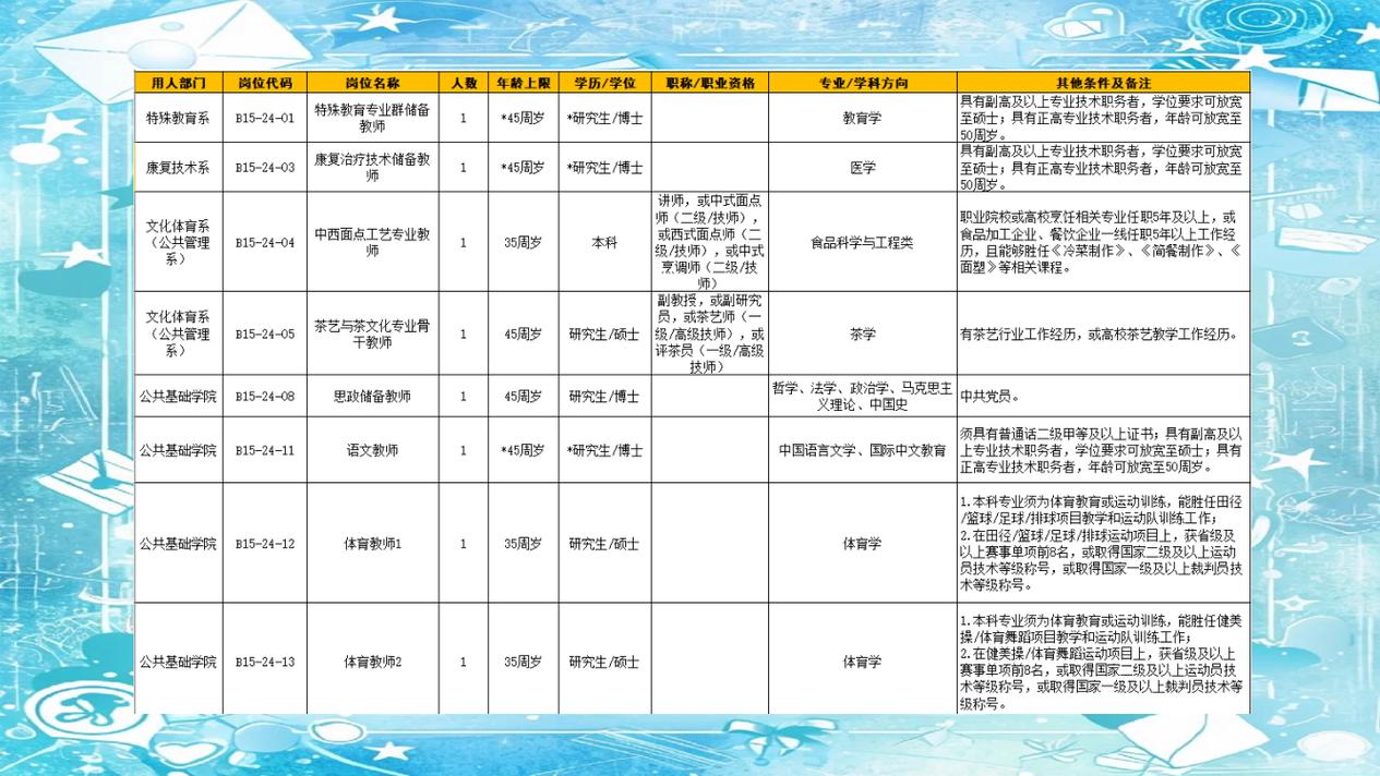 特殊教育教师招聘有何特殊要求？-图1