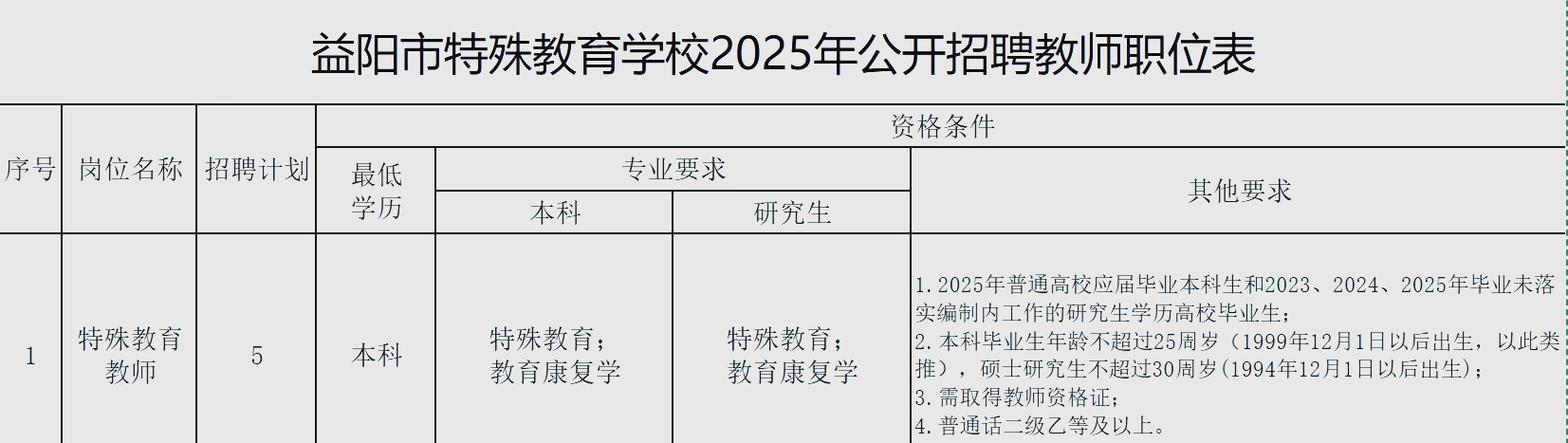 特殊教育教师招聘有何特殊要求？-图2