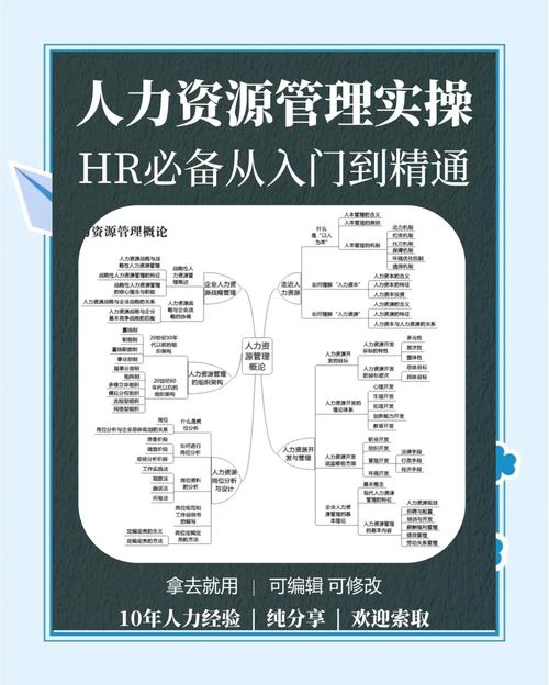 劳务公司管理关键点有哪些？-图2