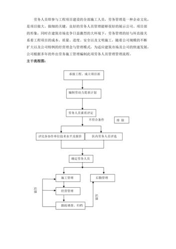 劳务公司管理关键点有哪些？-图3
