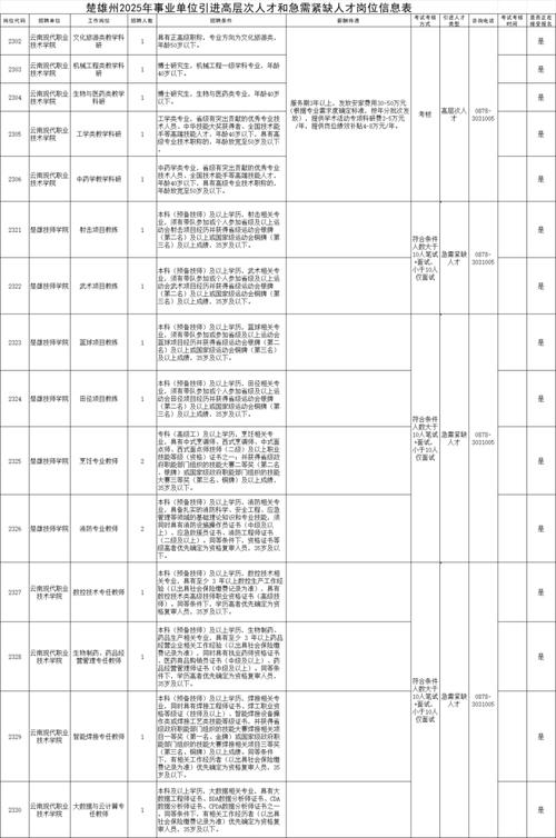 云南公务员招聘何时开始报名？-图2