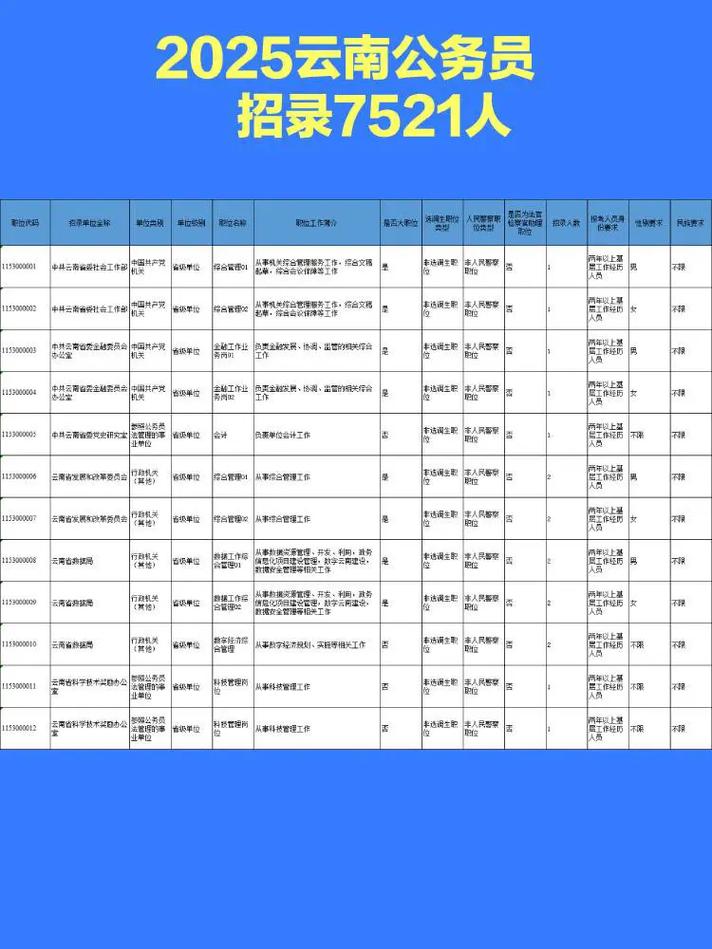 云南公务员招聘何时开始报名？-图1