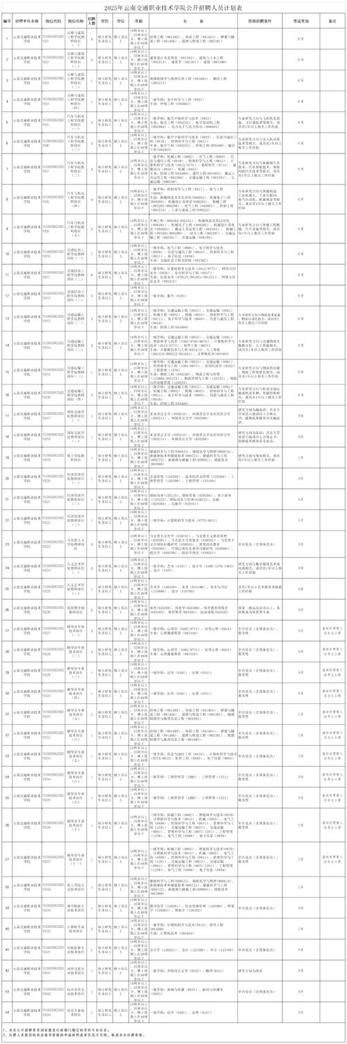 云南公务员招聘何时开始报名？-图3