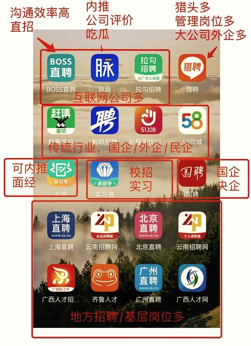 如何选到真正好的招聘软件？-图3