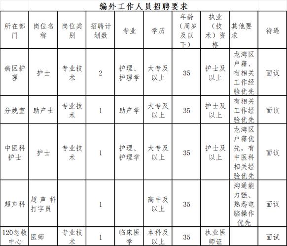 温州龙湾招聘有哪些岗位？-图1