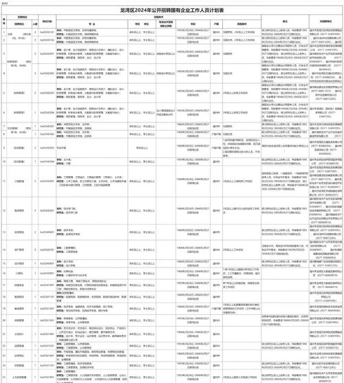 温州龙湾招聘有哪些岗位？-图3
