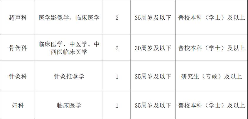 曙光医院招聘哪些岗位？-图2