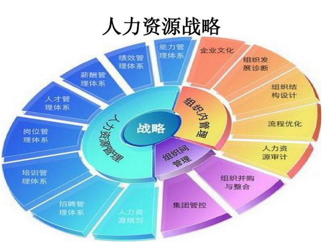 人力资源对公司真有那么重要吗？-图3