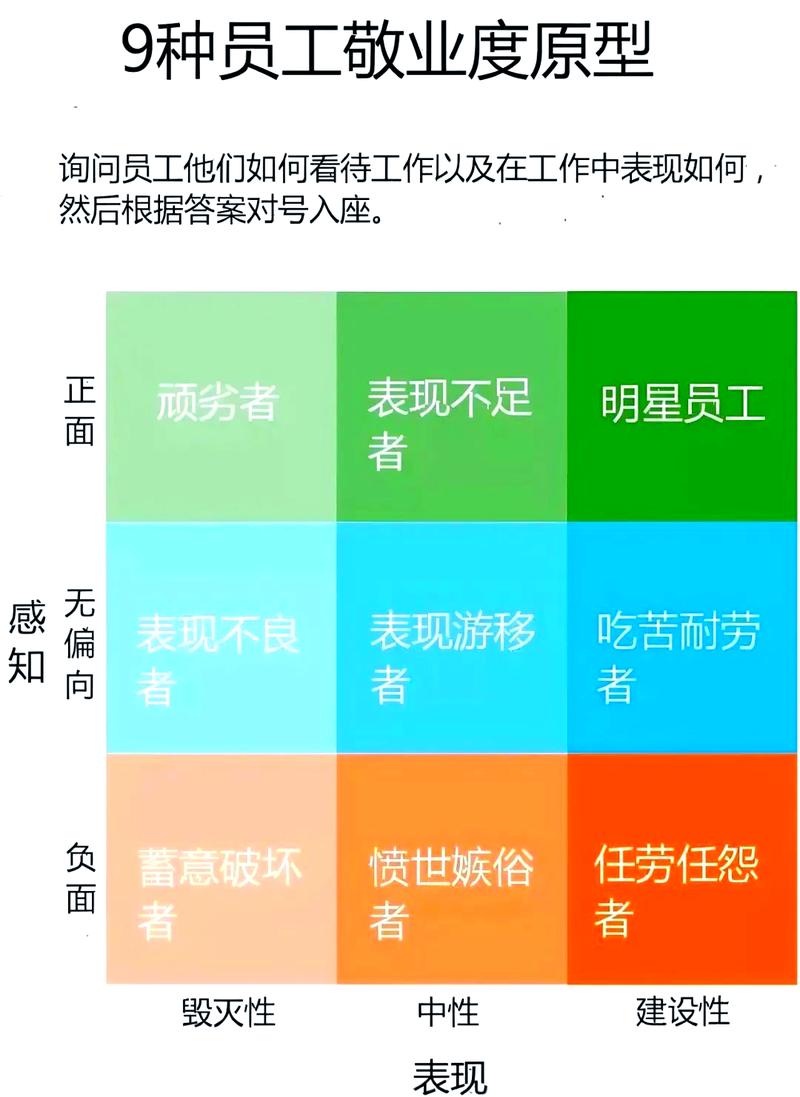 如何提升公司员工的整体素质？-图3