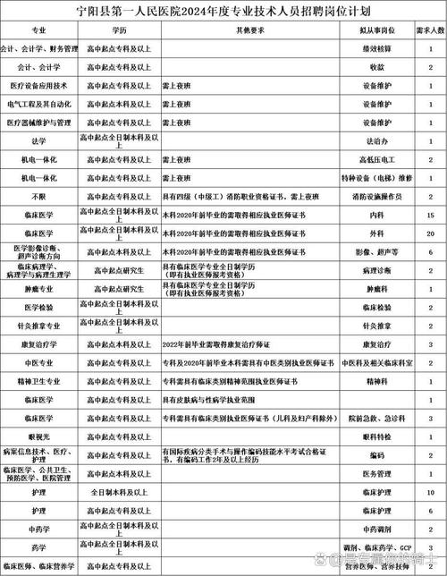 宁阳县近期有哪些招聘信息？-图1
