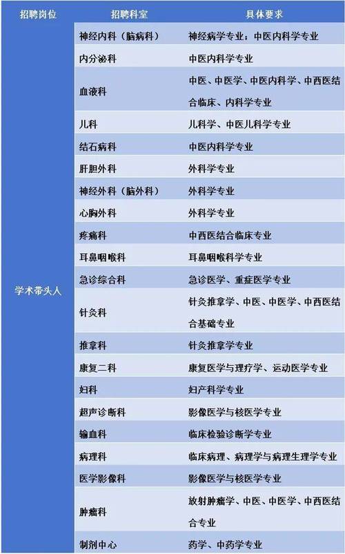 龙华医院招聘，有何岗位要求？-图1