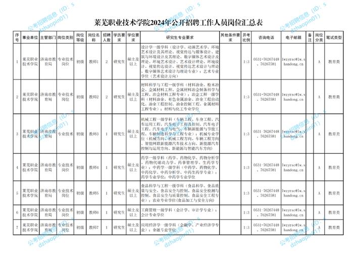 莱芜医院招聘什么岗位？要求有哪些？-图2