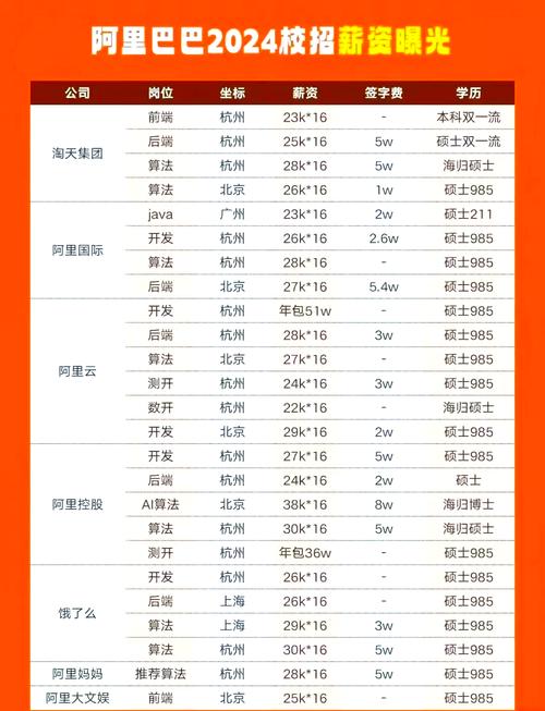 小电商公司HR工资多少-图1