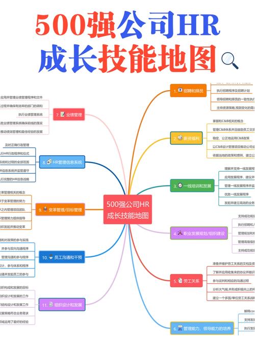 公司HR的决定权有多大？-图2