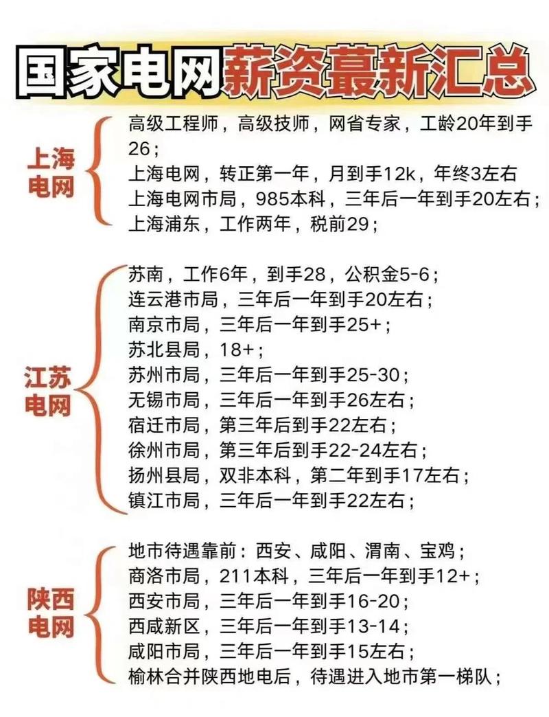 新老员工工资为何差异大？-图2