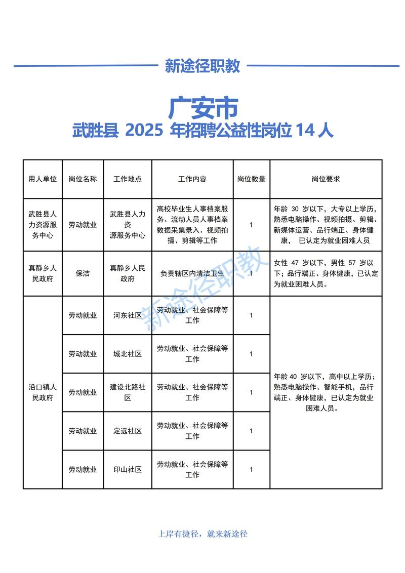 武冈招聘网有哪些最新岗位？-图2