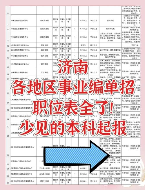 济南高校招聘有哪些岗位要求？-图1