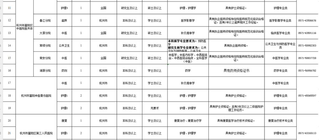 富阳区最新招聘有哪些岗位？-图2