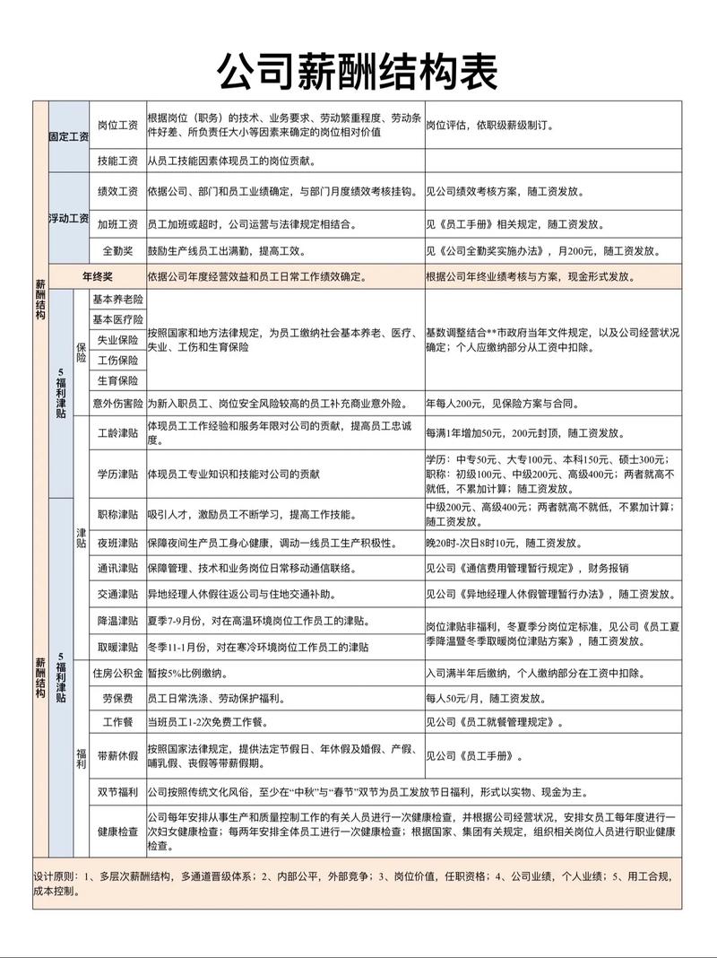 公司员工薪资结构该怎么设计？-图1