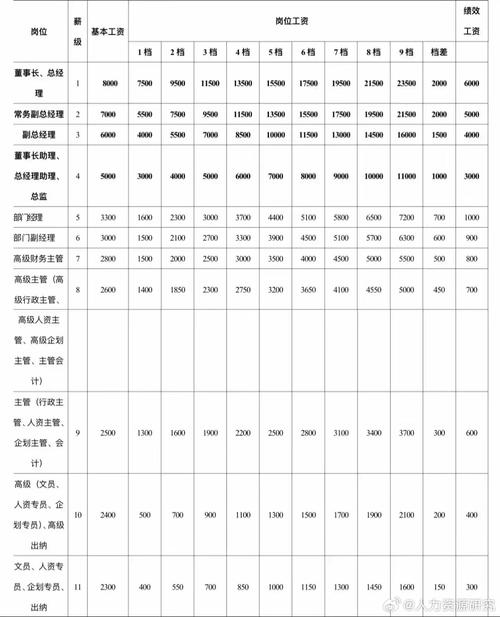 公司员工薪资结构该怎么设计？-图2